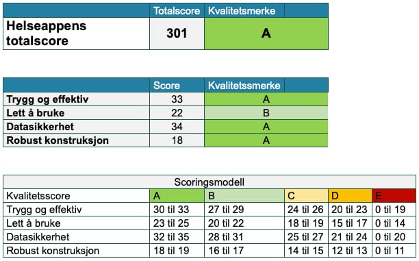 Norwegian Directorate of Health validation screenshot